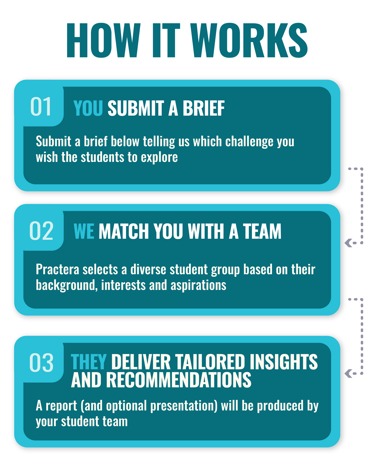 [V2] How-It-Works Industry Partner-01-1