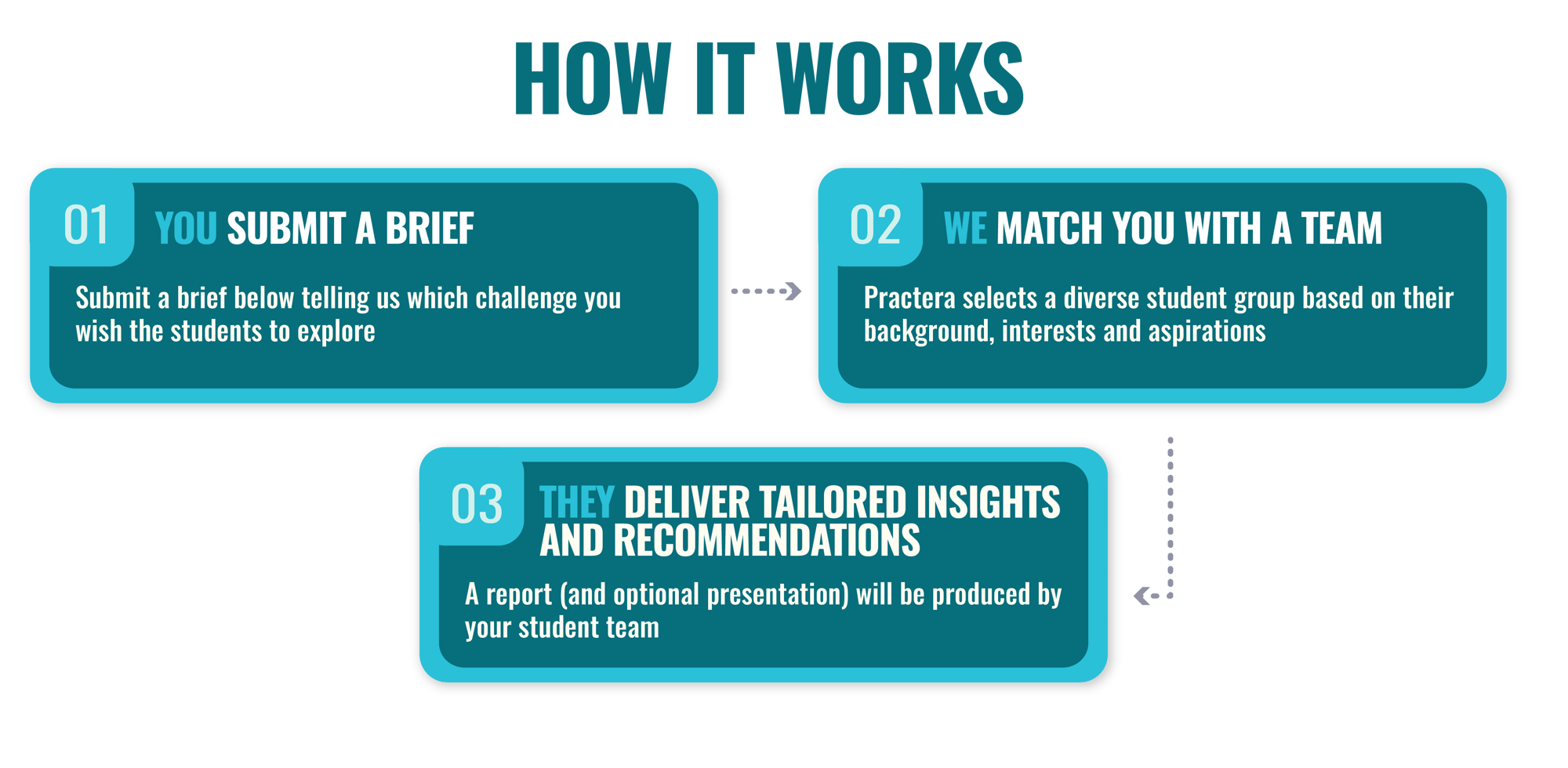 [V2] How-It-Works Industry Partner-02