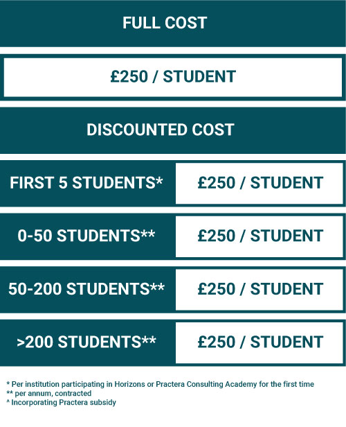 Mobile_PricingHorizons