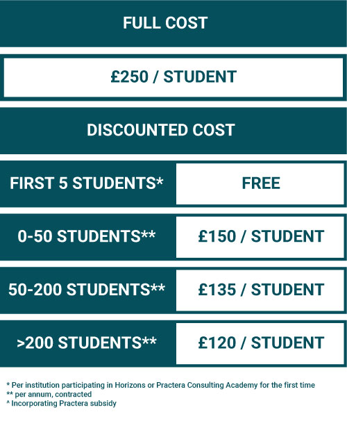 Mobile_Pricing_Horizons Mobile_Pricing_Horizons