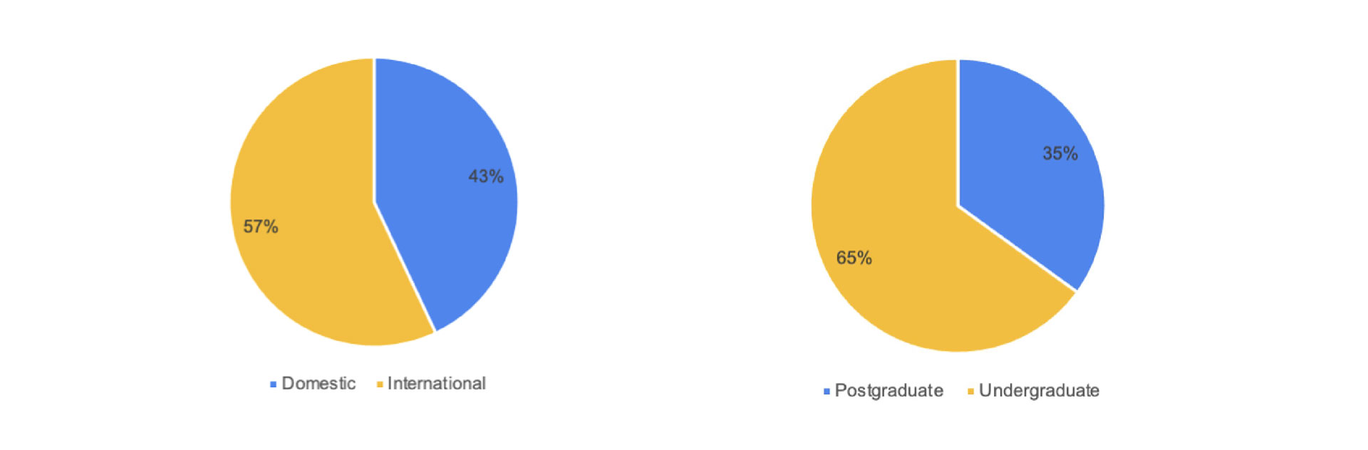 UNSW Piechart CaseStudy-01 UNSW Piechart CaseStudy-01