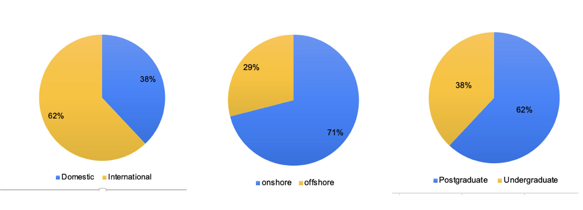 UNSW Piechart CaseStudy-02 UNSW Piechart CaseStudy-02
